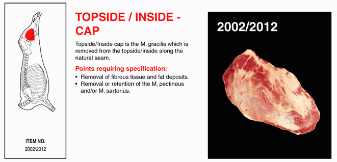 Topside/Inside Cap