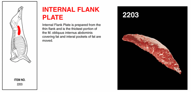 Internal Flank Plate