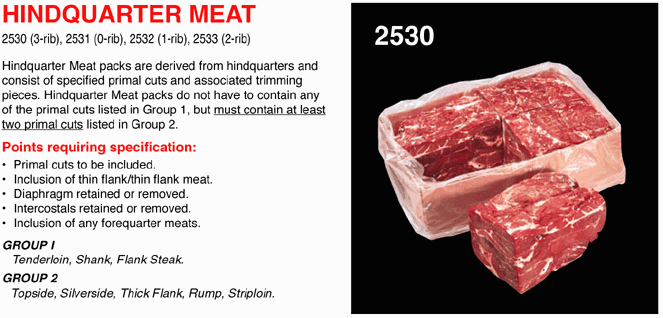 Hindquarter Meat