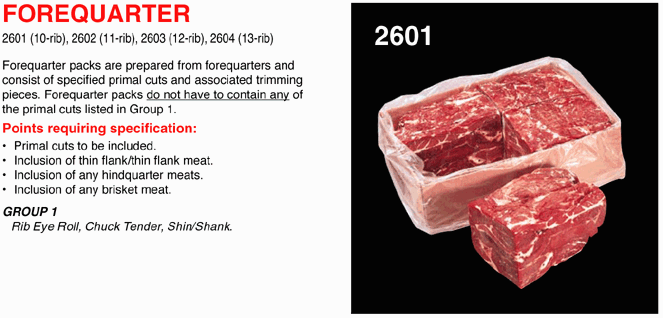 Forequarter
