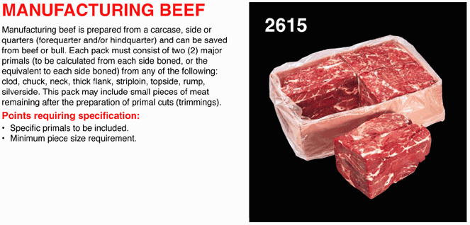 Manufacturing Beef
