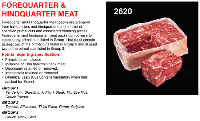 Forequarter & Hindquarter Meat