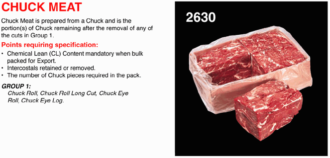 Chuck Meat